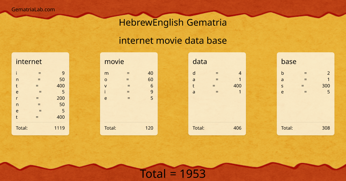 internet movie data base in hebrewEnglish Gematria